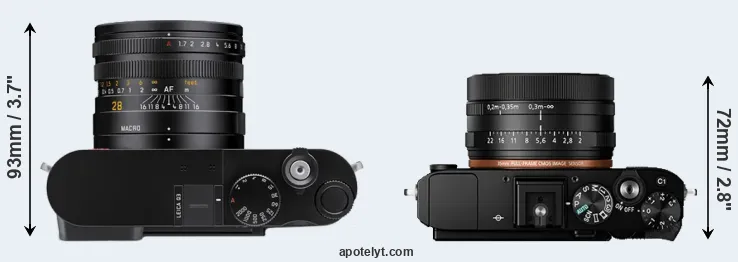 Compare Q3 versus RX1R II top