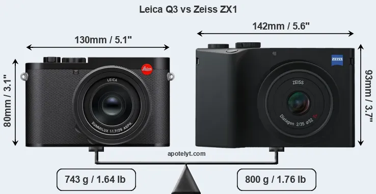 Size Leica Q3 vs Zeiss ZX1