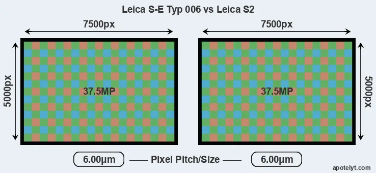 S-E Typ 006 versus S2 MP