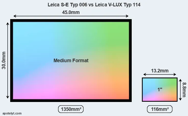 Leica S-E Typ 006 and Leica V-LUX Typ 114 sensor measures