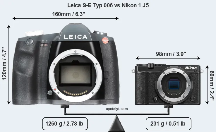 Size Leica S-E Typ 006 vs Nikon 1 J5