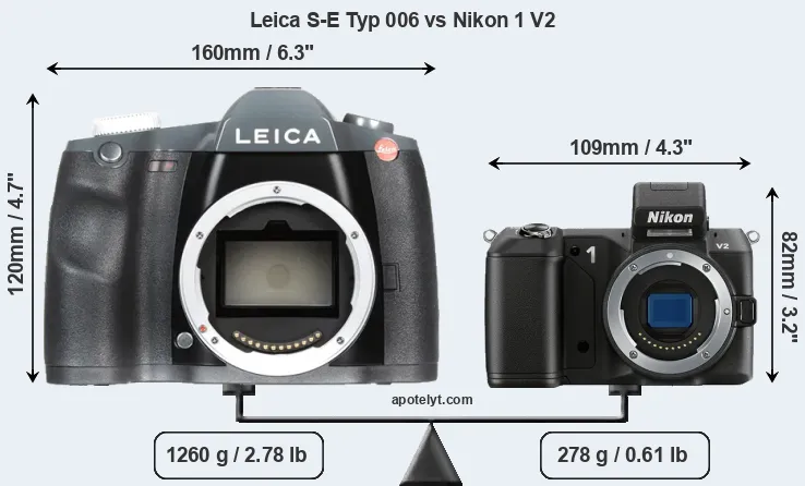 Size Leica S-E Typ 006 vs Nikon 1 V2