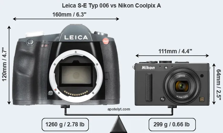 Size Leica S-E Typ 006 vs Nikon Coolpix A