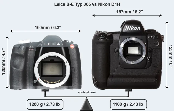 Size Leica S-E Typ 006 vs Nikon D1H