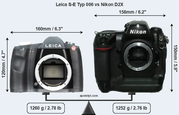 Size Leica S-E Typ 006 vs Nikon D2X