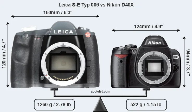 Size Leica S-E Typ 006 vs Nikon D40X