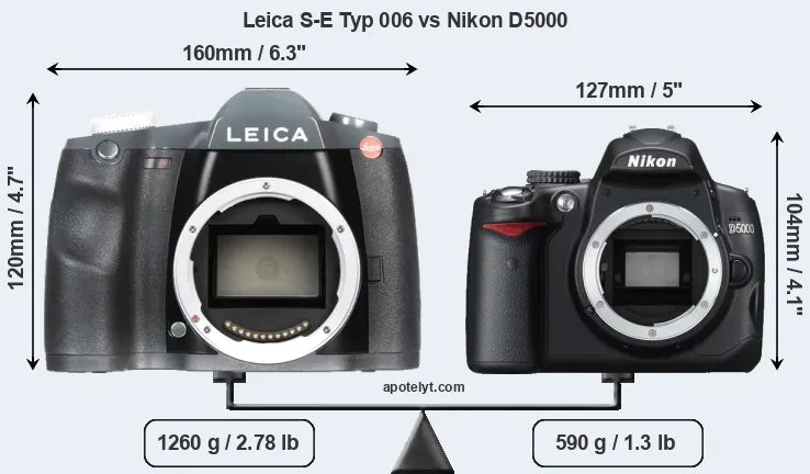 Size Leica S-E Typ 006 vs Nikon D5000