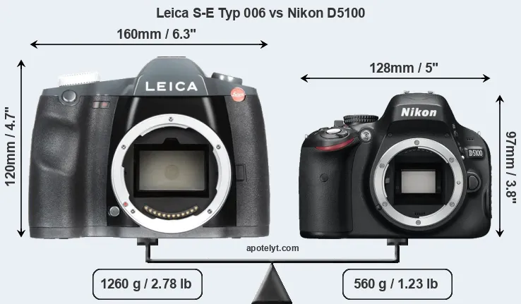 Size Leica S-E Typ 006 vs Nikon D5100