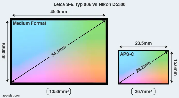 Leica S-E Typ 006 and Nikon D5300 sensor measures