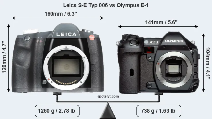 Size Leica S-E Typ 006 vs Olympus E-1