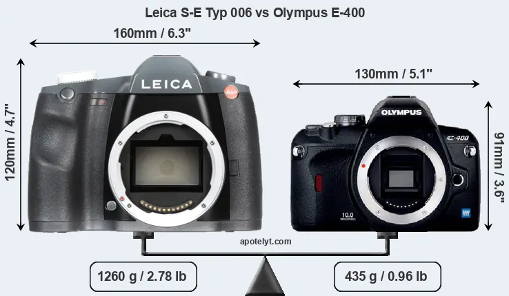 Size Leica S-E Typ 006 vs Olympus E-400