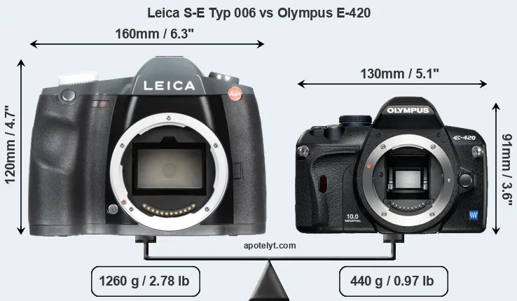 Size Leica S-E Typ 006 vs Olympus E-420