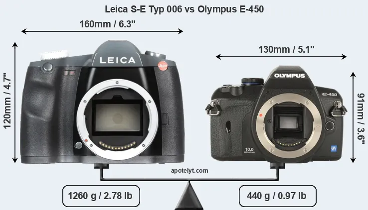 Size Leica S-E Typ 006 vs Olympus E-450