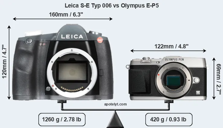 Size Leica S-E Typ 006 vs Olympus E-P5