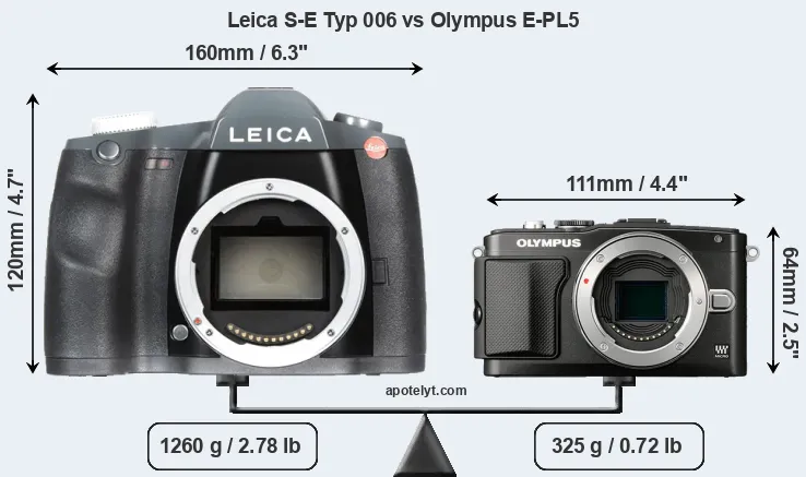 Size Leica S-E Typ 006 vs Olympus E-PL5