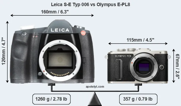 Size Leica S-E Typ 006 vs Olympus E-PL8