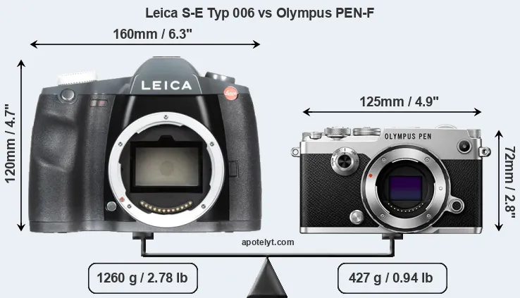 Size Leica S-E Typ 006 vs Olympus PEN-F