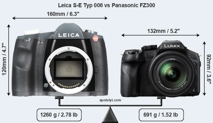 Size Leica S-E Typ 006 vs Panasonic FZ300