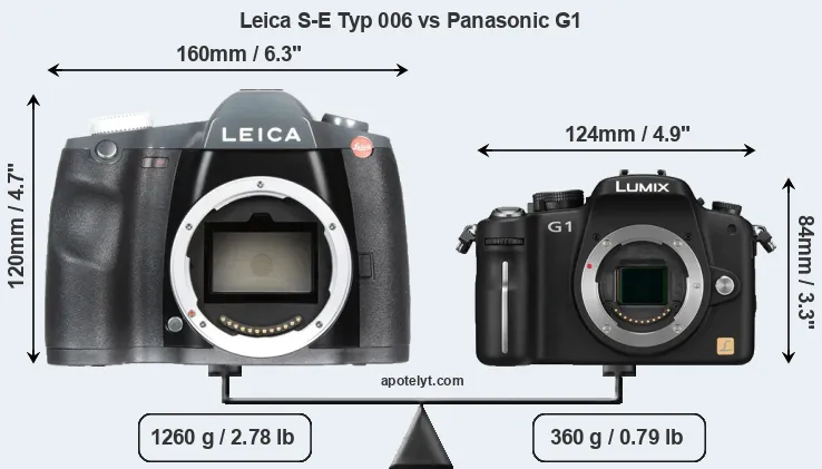 Size Leica S-E Typ 006 vs Panasonic G1