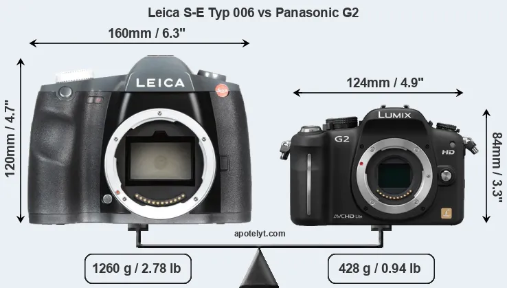 Size Leica S-E Typ 006 vs Panasonic G2