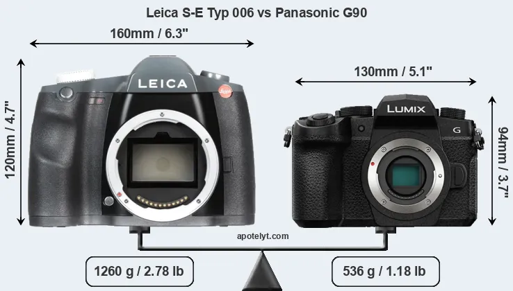 Size Leica S-E Typ 006 vs Panasonic G90