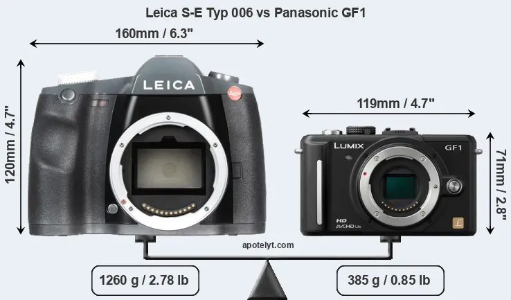 Size Leica S-E Typ 006 vs Panasonic GF1