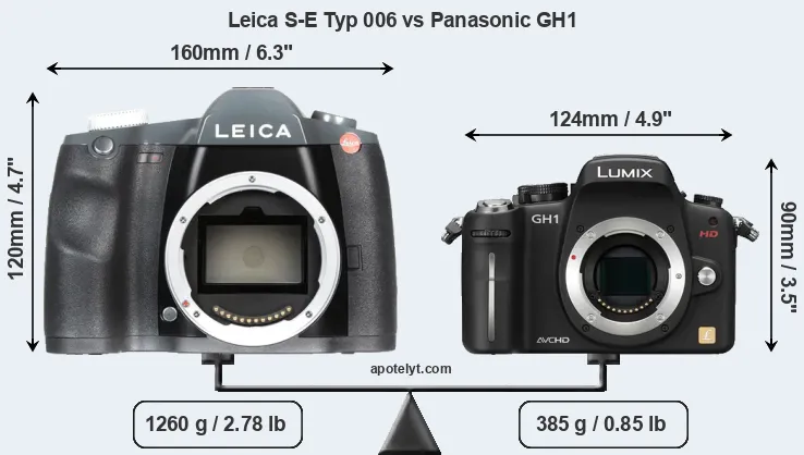 Size Leica S-E Typ 006 vs Panasonic GH1
