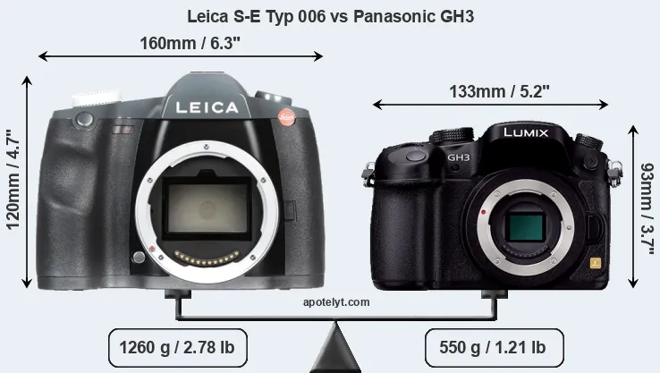 Size Leica S-E Typ 006 vs Panasonic GH3