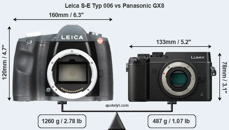 Size Leica S-E Typ 006 vs Panasonic GX8