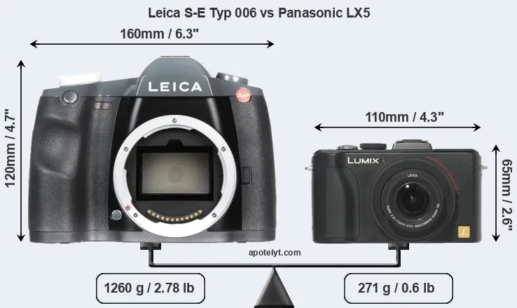 Size Leica S-E Typ 006 vs Panasonic LX5