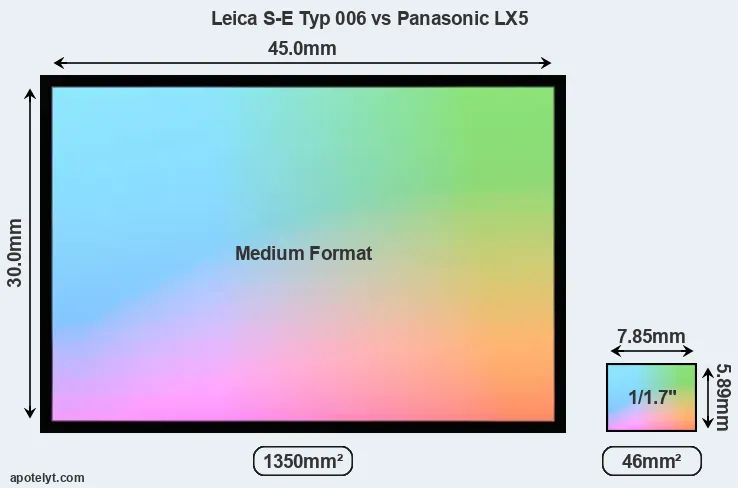 Leica S-E Typ 006 and Panasonic LX5 sensor measures