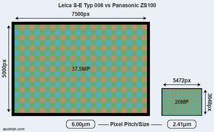 S-E Typ 006 versus ZS100 MP