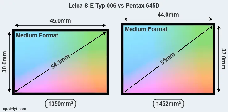 Leica S-E Typ 006 and Pentax 645D sensor measures