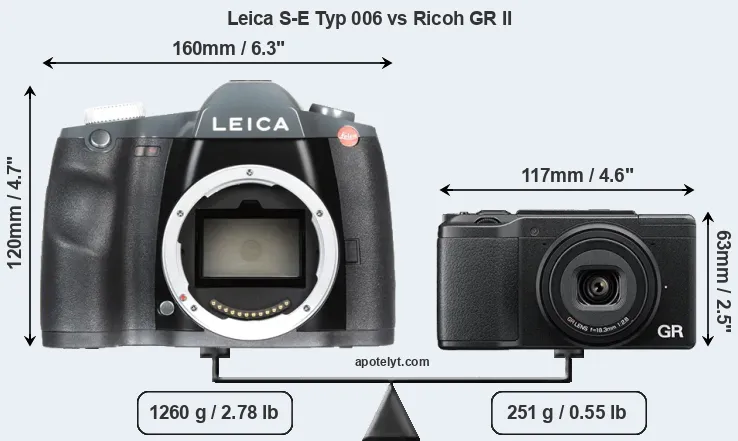 Size Leica S-E Typ 006 vs Ricoh GR II