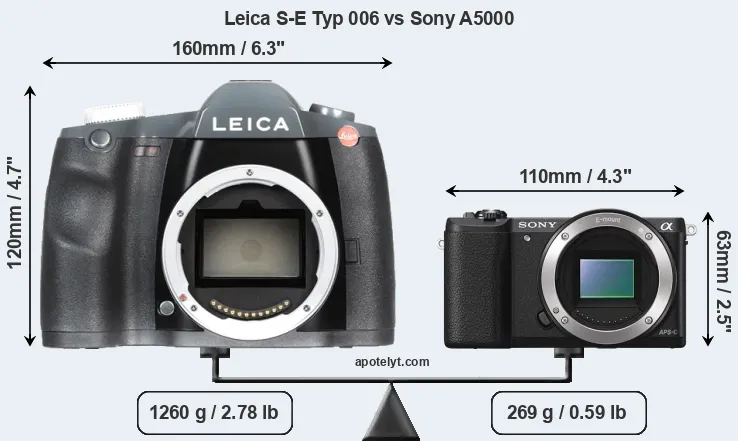 Size Leica S-E Typ 006 vs Sony A5000