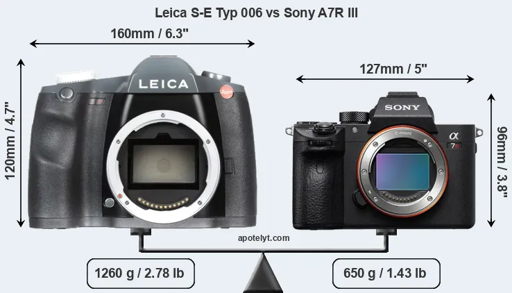 Size Leica S-E Typ 006 vs Sony A7R III