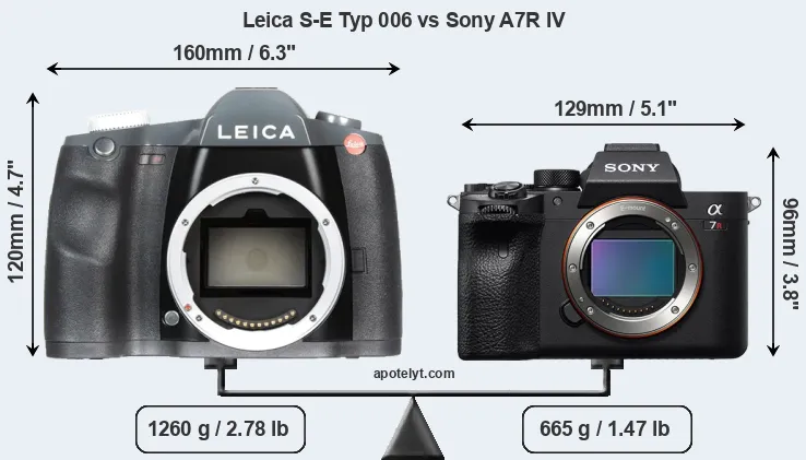 Size Leica S-E Typ 006 vs Sony A7R IV