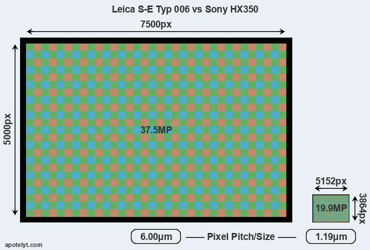 S-E Typ 006 versus HX350 MP