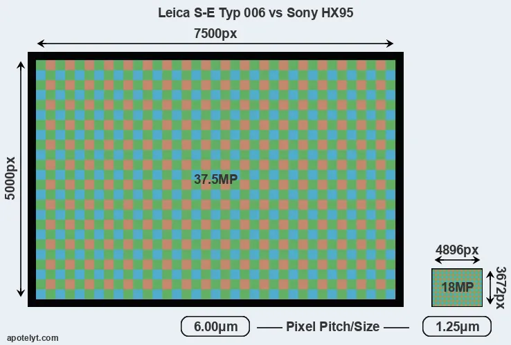S-E Typ 006 versus HX95 MP