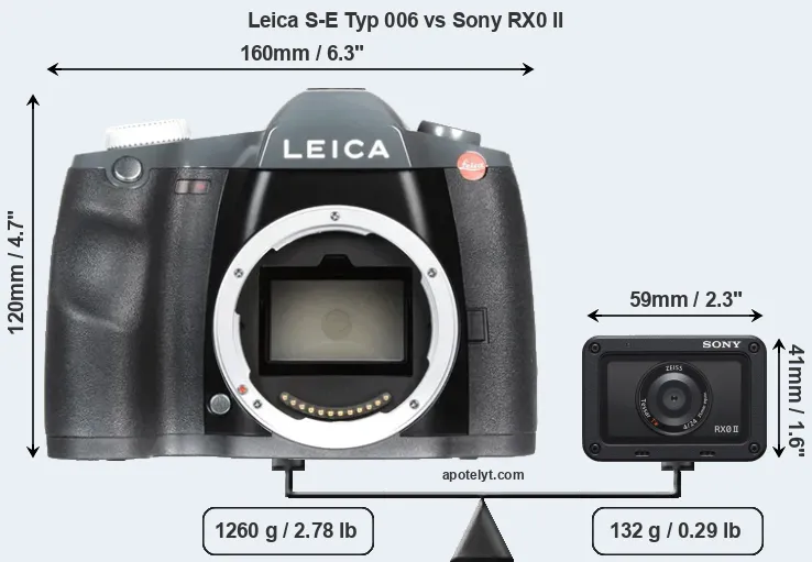 Size Leica S-E Typ 006 vs Sony RX0 II