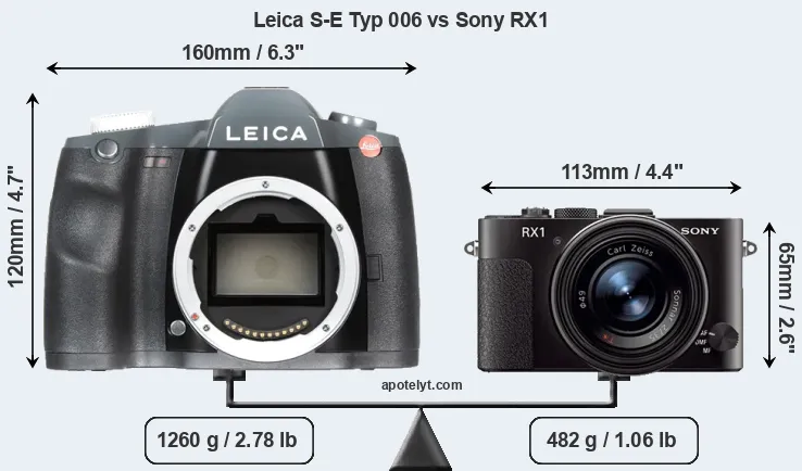 Size Leica S-E Typ 006 vs Sony RX1