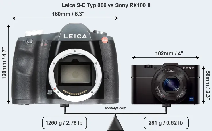 Size Leica S-E Typ 006 vs Sony RX100 II