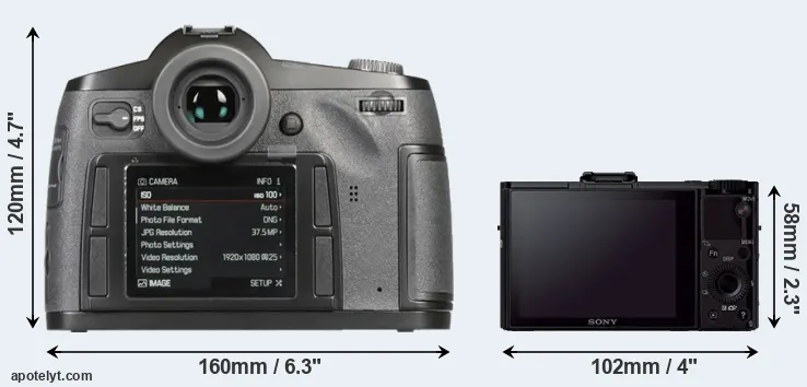 Comparison S-E Typ 006 or RX100 II rear