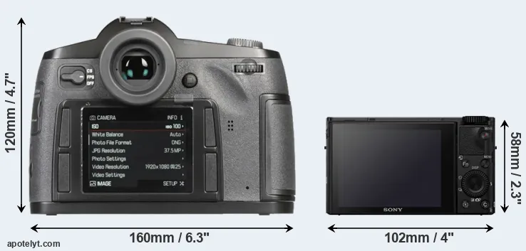 Comparison S-E Typ 006 or RX100 IV rear