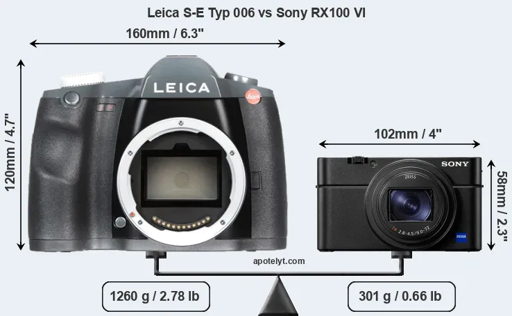 Size Leica S-E Typ 006 vs Sony RX100 VI