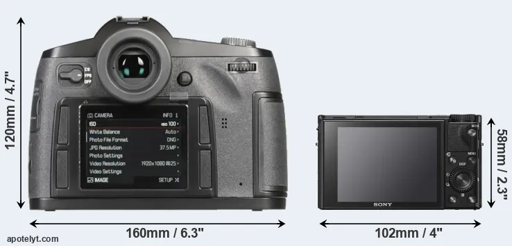 Comparison S-E Typ 006 or RX100 VI rear