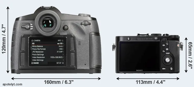 Comparison S-E Typ 006 or RX1R rear