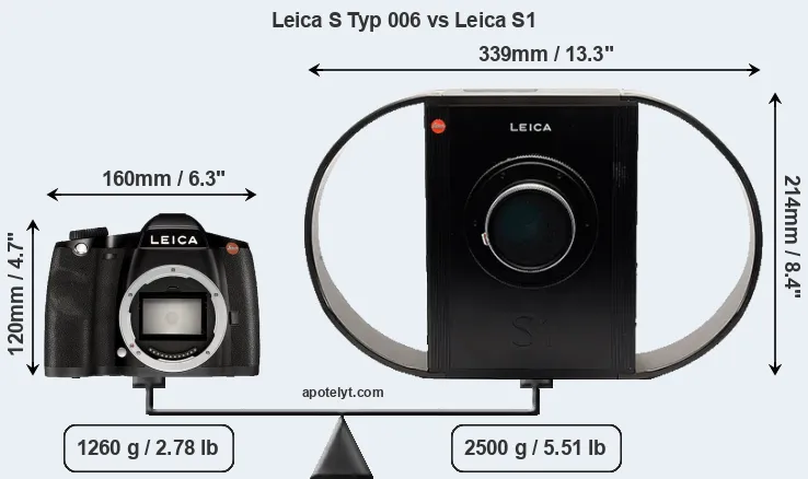 Size Leica S Typ 006 vs Leica S1