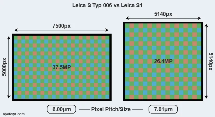 S Typ 006 versus S1 MP