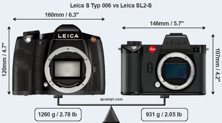 Size Leica S Typ 006 vs Leica SL2-S